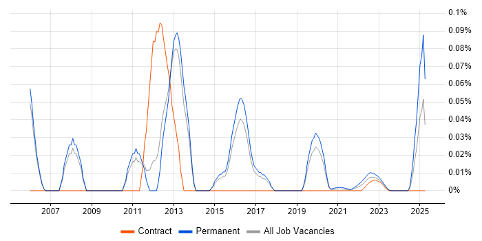 Graduate SQL Developer trend for jobs with Hybrid/Remote/WFH options Graduate SQL Developer trend for jobs with Hybrid/Remote/WFH options