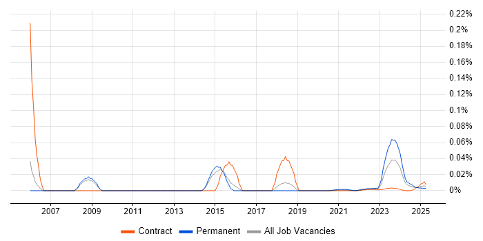 Graphics Engineer trend for jobs with Hybrid/Remote/WFH options Graphics Engineer trend for jobs with Hybrid/Remote/WFH options