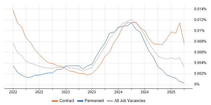 Great Expectations trend for jobs with Hybrid/Remote/WFH options