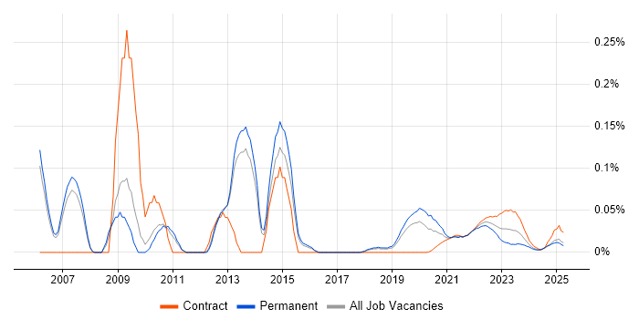 Grid Computing trend for jobs with Hybrid/Remote/WFH options Grid Computing trend for jobs with Hybrid/Remote/WFH options