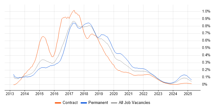 Grunt trend for jobs with Hybrid/Remote/WFH options Grunt trend for jobs with Hybrid/Remote/WFH options