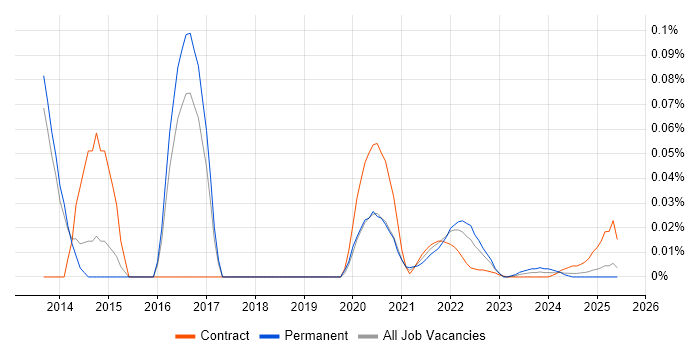 Gunicorn trend for jobs with Hybrid/Remote/WFH options Gunicorn trend for jobs with Hybrid/Remote/WFH options
