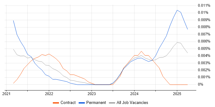 Head of Agile Delivery trend for jobs with Hybrid/Remote/WFH options Head of Agile Delivery trend for jobs with Hybrid/Remote/WFH options