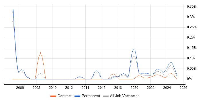 Head of Analytics trend for jobs with Hybrid/Remote/WFH options Head of Analytics trend for jobs with Hybrid/Remote/WFH options