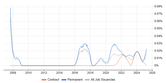 Head of Applications trend for jobs with Hybrid/Remote/WFH options Head of Applications trend for jobs with Hybrid/Remote/WFH options