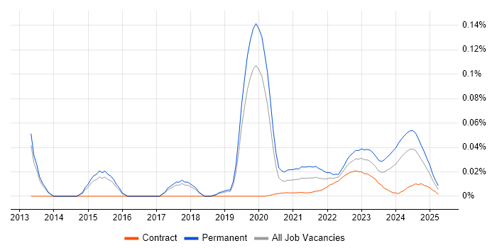 Head of Data Analytics trend for jobs with Hybrid/Remote/WFH options Head of Data Analytics trend for jobs with Hybrid/Remote/WFH options
