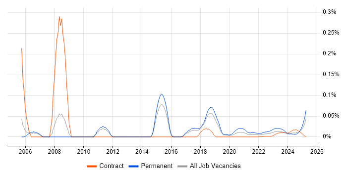 Head of Marketing trend for jobs with Hybrid/Remote/WFH options Head of Marketing trend for jobs with Hybrid/Remote/WFH options