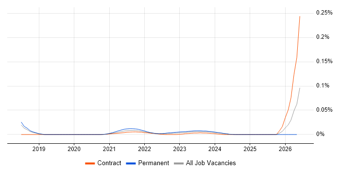 Head of Portfolio Management job vacancy trend for remote/hybrid roles