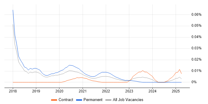 Head of Product Management trend for jobs with Hybrid/Remote/WFH options Head of Product Management trend for jobs with Hybrid/Remote/WFH options