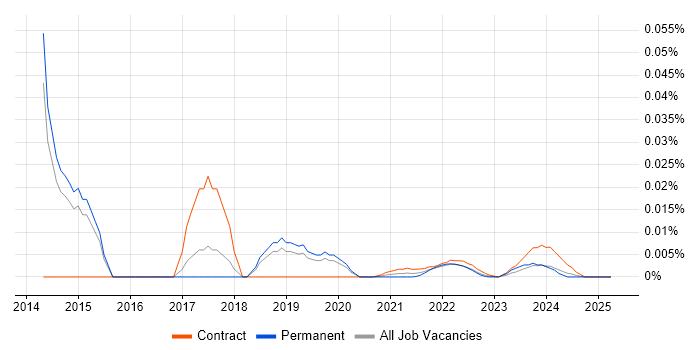 Head of Programmes trend for jobs with Hybrid/Remote/WFH options Head of Programmes trend for jobs with Hybrid/Remote/WFH options