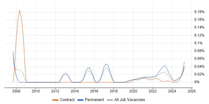 Head of Strategy trend for jobs with Hybrid/Remote/WFH options Head of Strategy trend for jobs with Hybrid/Remote/WFH options