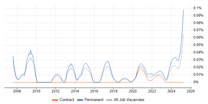 Head of Support trend for jobs with Hybrid/Remote/WFH options Head of Support trend for jobs with Hybrid/Remote/WFH options