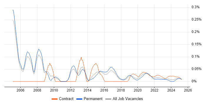 Healthcare Analyst trend for jobs with Hybrid/Remote/WFH options Healthcare Analyst trend for jobs with Hybrid/Remote/WFH options
