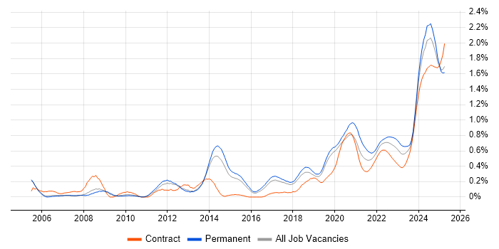Hedge funds trend for jobs with Hybrid/Remote/WFH options Hedge funds trend for jobs with Hybrid/Remote/WFH options