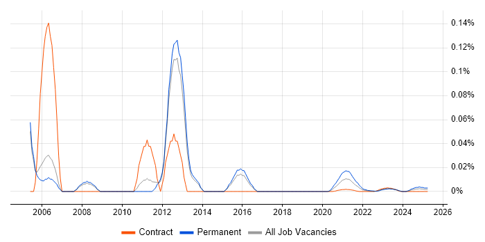 Help Desk Administrator trend for jobs with Hybrid/Remote/WFH options Help Desk Administrator trend for jobs with Hybrid/Remote/WFH options
