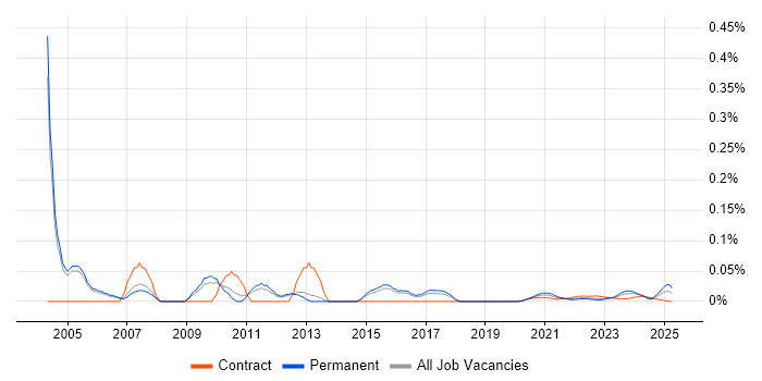 Help Desk Manager trend for jobs with Hybrid/Remote/WFH options Help Desk Manager trend for jobs with Hybrid/Remote/WFH options