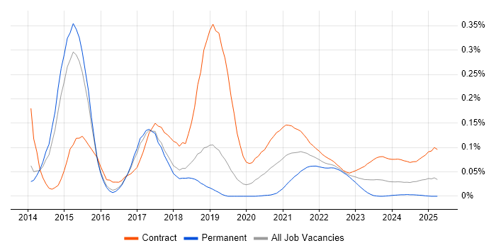 HP ALM trend for jobs with Hybrid/Remote/WFH options HP ALM trend for jobs with Hybrid/Remote/WFH options