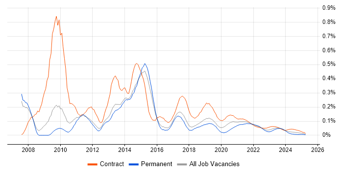 HP Quality Center trend for jobs with Hybrid/Remote/WFH options HP Quality Center trend for jobs with Hybrid/Remote/WFH options