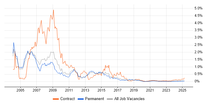 HR Consultant trend for jobs with Hybrid/Remote/WFH options HR Consultant trend for jobs with Hybrid/Remote/WFH options
