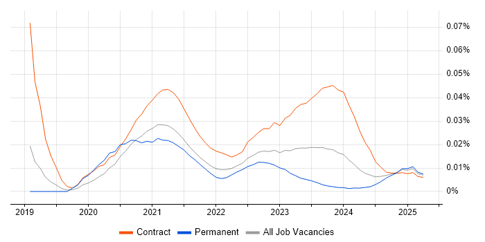 HR Data Analyst trend for jobs with Hybrid/Remote/WFH options HR Data Analyst trend for jobs with Hybrid/Remote/WFH options