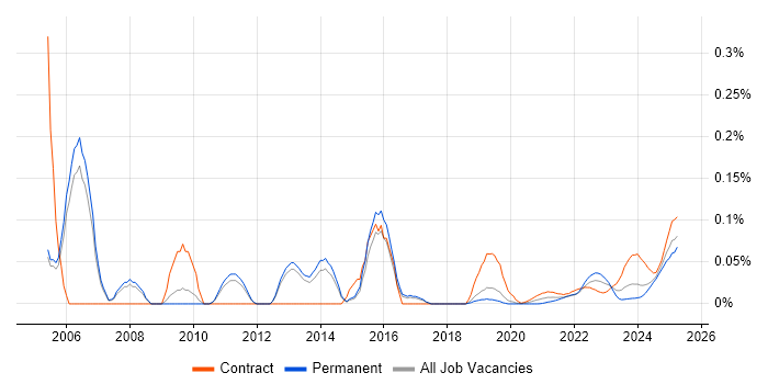 Human Resource Management trend for jobs with Hybrid/Remote/WFH options Human Resource Management trend for jobs with Hybrid/Remote/WFH options