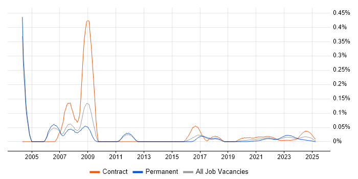 HR Specialist trend for jobs with Hybrid/Remote/WFH options HR Specialist trend for jobs with Hybrid/Remote/WFH options