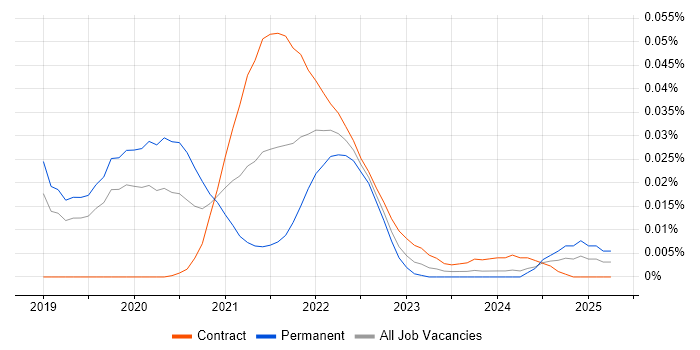 http4s trend for jobs with Hybrid/Remote/WFH options http4s trend for jobs with Hybrid/Remote/WFH options
