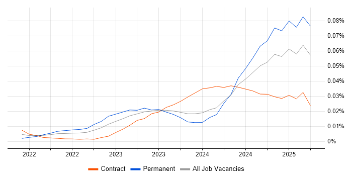Hugging Face trend for jobs with Hybrid/Remote/WFH options