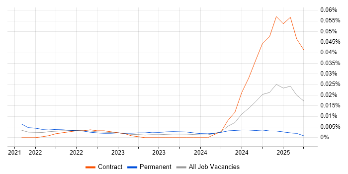 Hyperautomation trend for jobs with Hybrid/Remote/WFH options
