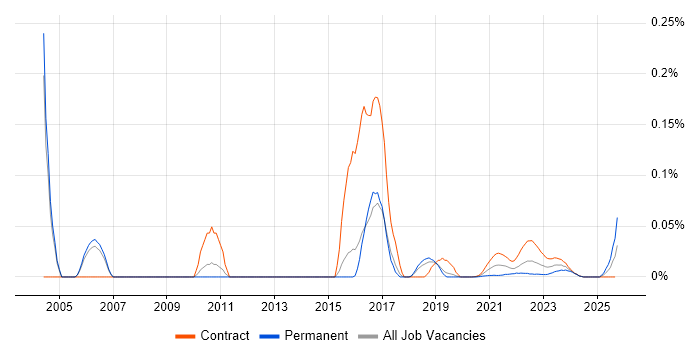 ICMP job vacancy trend for remote/hybrid jobs ICMP job vacancy trend for remote/hybrid jobs