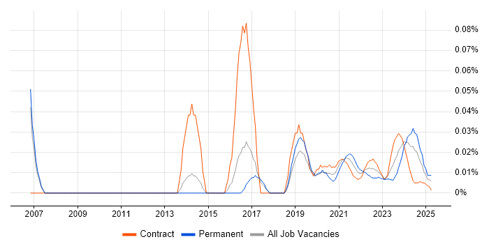 Identity Management Engineer trend for jobs with Hybrid/Remote/WFH options Identity Management Engineer trend for jobs with Hybrid/Remote/WFH options