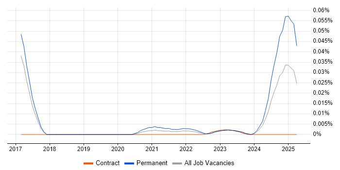 IEC 61131 trend for jobs with Hybrid/Remote/WFH options IEC 61131 trend for jobs with Hybrid/Remote/WFH options