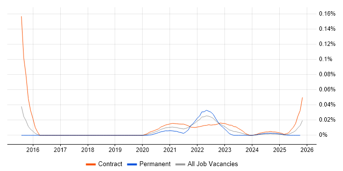 Impact Mapping job vacancy trend for remote/hybrid jobs