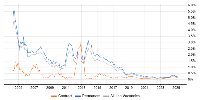 Implementation Consultant trend for jobs with Hybrid/Remote/WFH options Implementation Consultant trend for jobs with Hybrid/Remote/WFH options