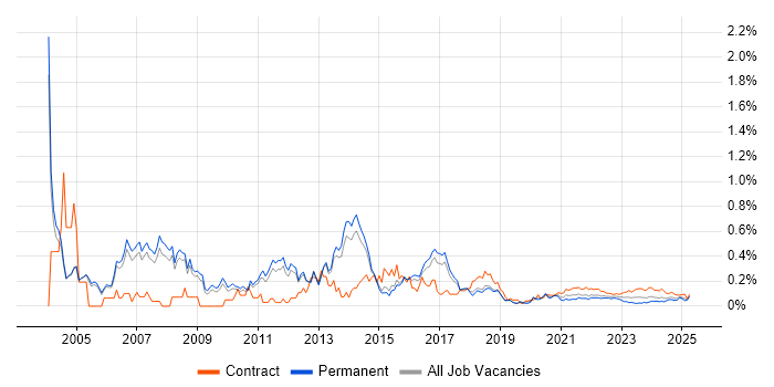 Implementation Project Manager trend for jobs with Hybrid/Remote/WFH options Implementation Project Manager trend for jobs with Hybrid/Remote/WFH options
