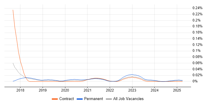 Incident Response Lead trend for jobs with Hybrid/Remote/WFH options Incident Response Lead trend for jobs with Hybrid/Remote/WFH options