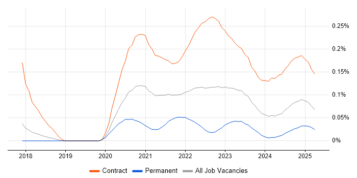 Inclusive Design trend for jobs with Hybrid/Remote/WFH options Inclusive Design trend for jobs with Hybrid/Remote/WFH options