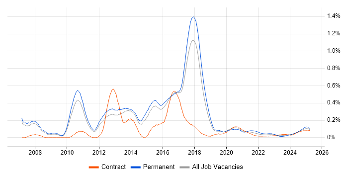 Infor trend for jobs with Hybrid/Remote/WFH options Infor trend for jobs with Hybrid/Remote/WFH options