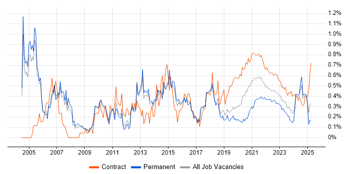 Informatica trend for jobs with Hybrid/Remote/WFH options Informatica trend for jobs with Hybrid/Remote/WFH options