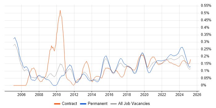 Information Analyst trend for jobs with Hybrid/Remote/WFH options Information Analyst trend for jobs with Hybrid/Remote/WFH options