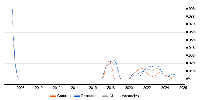 Information Risk Manager trend for jobs with Hybrid/Remote/WFH options Information Risk Manager trend for jobs with Hybrid/Remote/WFH options
