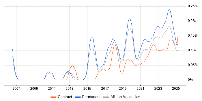 Information Security Analyst trend for jobs with Hybrid/Remote/WFH options Information Security Analyst trend for jobs with Hybrid/Remote/WFH options