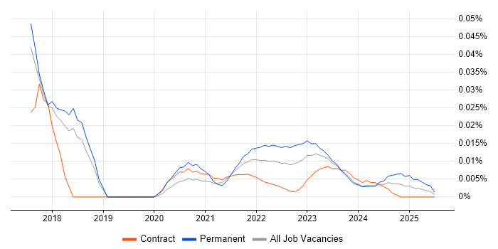 Information Security Risk Manager trend for jobs with Hybrid/Remote/WFH options Information Security Risk Manager trend for jobs with Hybrid/Remote/WFH options