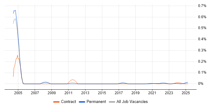 Information Systems Manager trend for jobs with Hybrid/Remote/WFH options Information Systems Manager trend for jobs with Hybrid/Remote/WFH options
