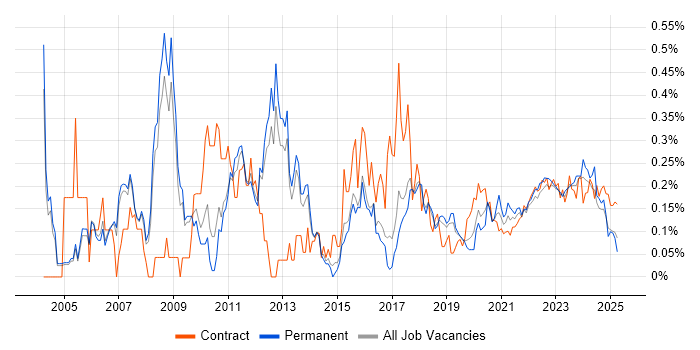 Infrastructure Analyst trend for jobs with Hybrid/Remote/WFH options Infrastructure Analyst trend for jobs with Hybrid/Remote/WFH options