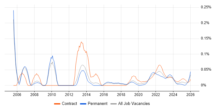Infrastructure Delivery Manager job vacancy trend for remote/hybrid roles