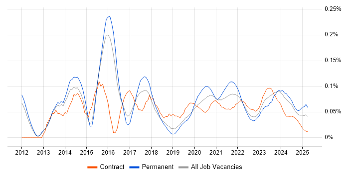 Infrastructure Monitoring trend for jobs with Hybrid/Remote/WFH options Infrastructure Monitoring trend for jobs with Hybrid/Remote/WFH options
