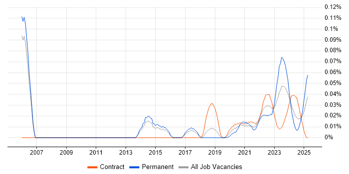 Infrastructure Operations Engineer trend for jobs with Hybrid/Remote/WFH options Infrastructure Operations Engineer trend for jobs with Hybrid/Remote/WFH options