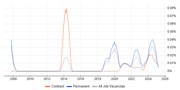 Infrastructure Operations Manager trend for jobs with Hybrid/Remote/WFH options Infrastructure Operations Manager trend for jobs with Hybrid/Remote/WFH options