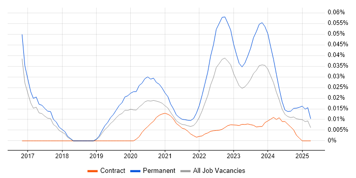Infrastructure Services Engineer trend for jobs with Hybrid/Remote/WFH options Infrastructure Services Engineer trend for jobs with Hybrid/Remote/WFH options